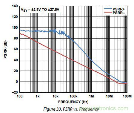 运放设计这十个坑点，你遇到过几个？