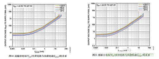 运放设计这十个坑点，你遇到过几个？