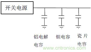 电源设计中的电容应用