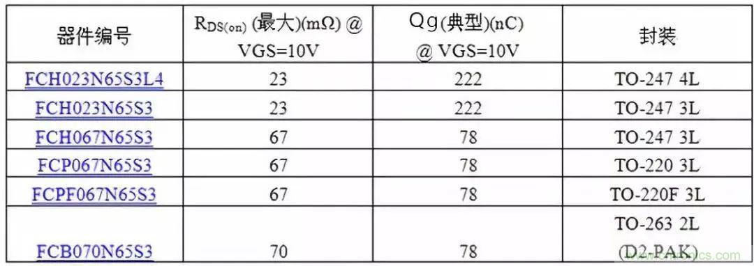 掌握MOS管选型技巧，老司机只要七步！