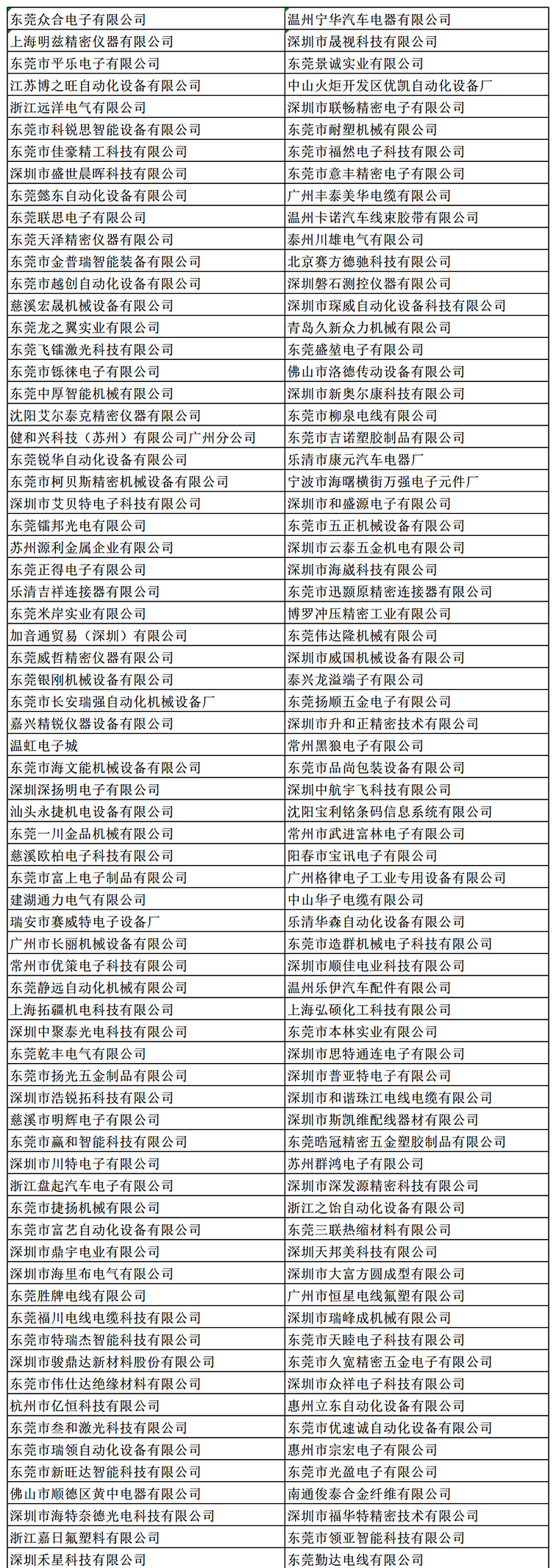 金秋9月来看全球连接器线束加工行业新态势，附部分展商名单