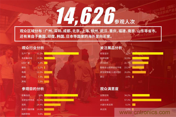 2019 ISVE智慧显示展全新亮点预告：&ldquo;3+1&rdquo;创新展区规划，互动体验升级