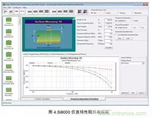PCB电磁场求解方法及仿真软件