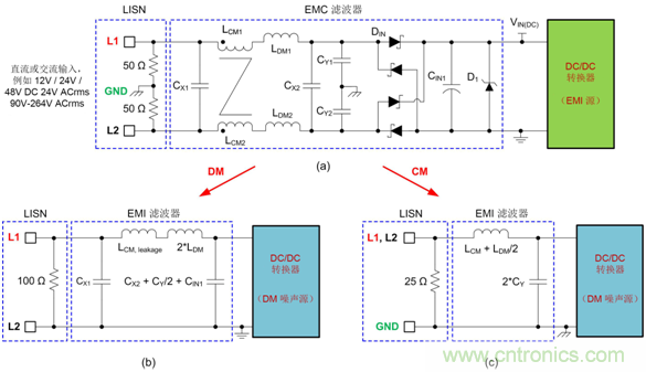 德州仪器：DC DC 转换器 EMI 的工程师指南（二）&mdash;&mdash;噪声传播和滤波