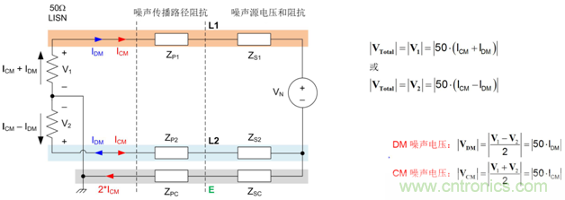 德州仪器：DC DC 转换器 EMI 的工程师指南（二）&mdash;&mdash;噪声传播和滤波