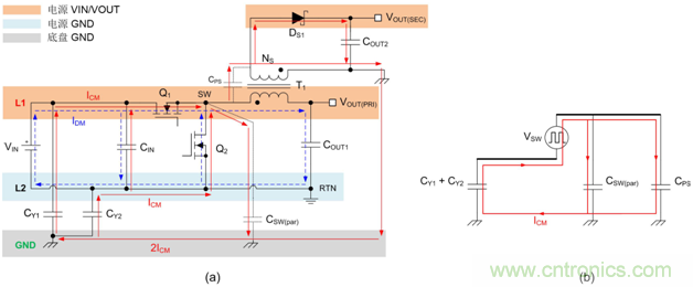 德州仪器：DC DC 转换器 EMI 的工程师指南（二）&mdash;&mdash;噪声传播和滤波