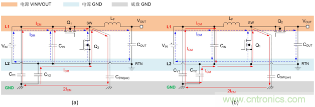 德州仪器：DC DC 转换器 EMI 的工程师指南（二）&mdash;&mdash;噪声传播和滤波