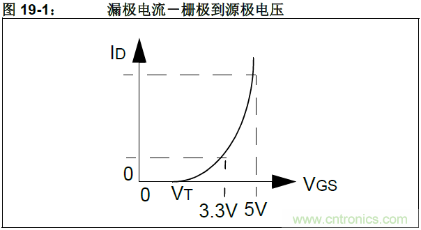 收藏！5V转3.3V电平的19种方法技巧