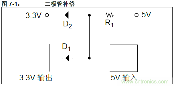 收藏！5V转3.3V电平的19种方法技巧