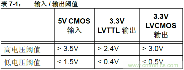 收藏！5V转3.3V电平的19种方法技巧