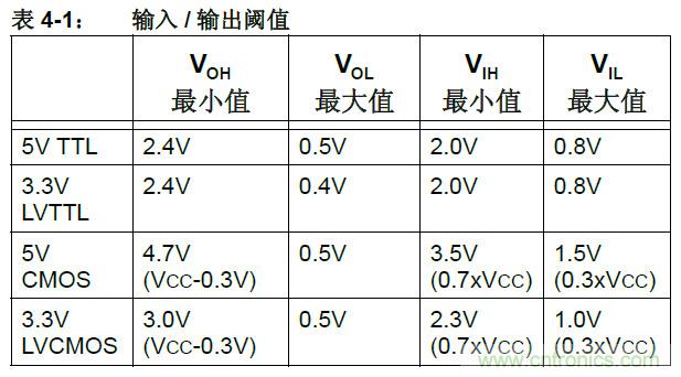 收藏！5V转3.3V电平的19种方法技巧