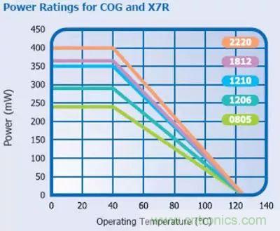 关于&ldquo;陶瓷电容&rdquo;的秘密！