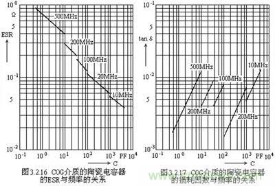 关于&ldquo;陶瓷电容&rdquo;的秘密！