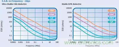 关于&ldquo;陶瓷电容&rdquo;的秘密！