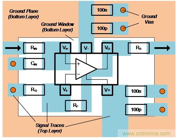 如何确保电流反馈放大器的稳定性？