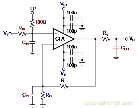 如何确保电流反馈放大器的稳定性？