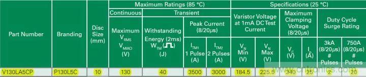 一文带你认识全类型&ldquo;电阻&rdquo;！