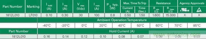 一文带你认识全类型&ldquo;电阻&rdquo;！