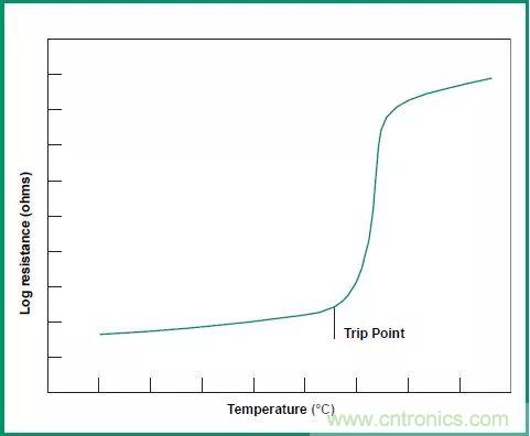 一文带你认识全类型&ldquo;电阻&rdquo;！
