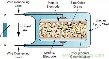 一文带你认识全类型&ldquo;电阻&rdquo;！
