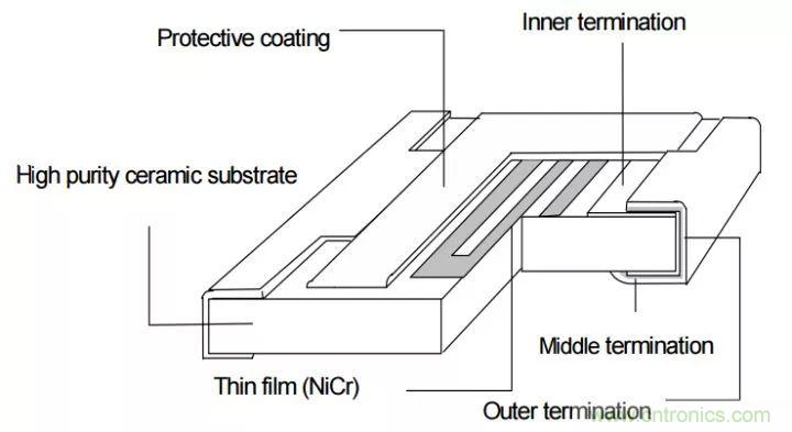 一文带你认识全类型&ldquo;电阻&rdquo;！