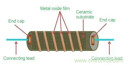 一文带你认识全类型&ldquo;电阻&rdquo;！