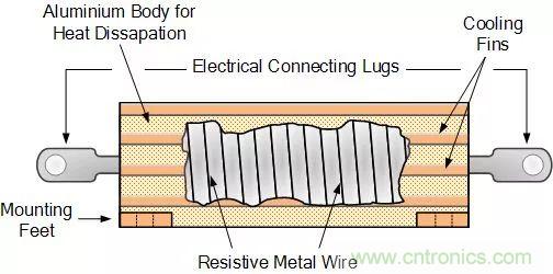 一文带你认识全类型&ldquo;电阻&rdquo;！