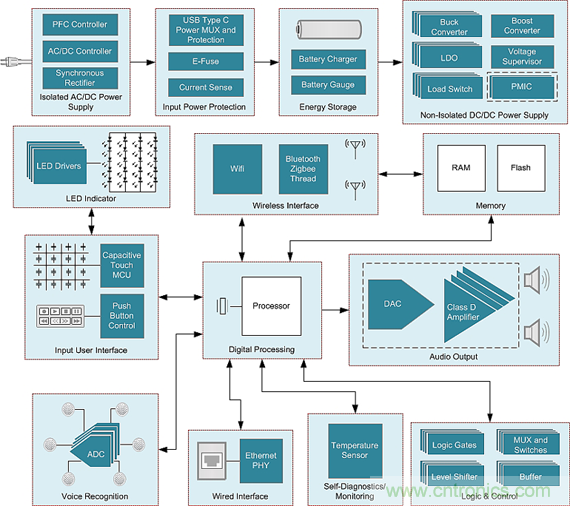 控制权大作战：谁才是智能家居系统的控制中心？