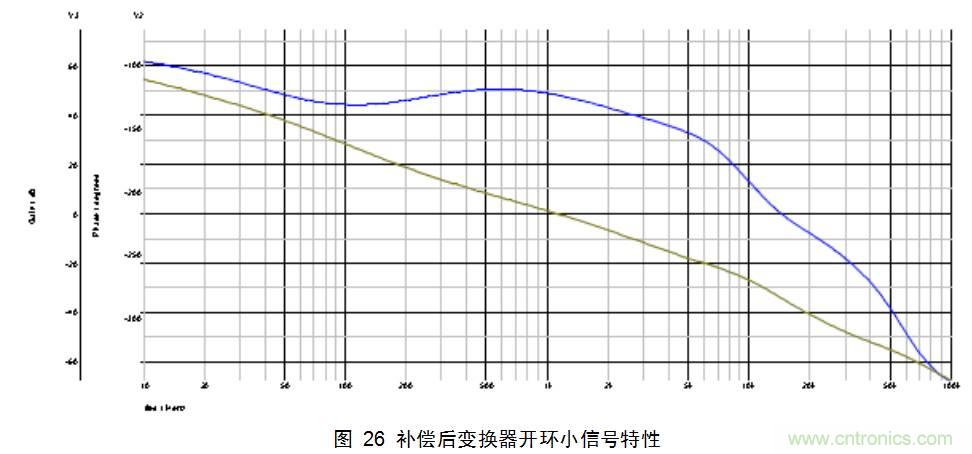 干货:电路设计的全过程(含原理图)