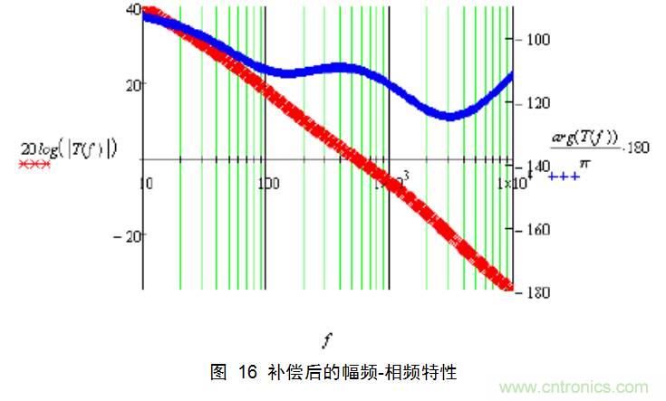 干货:电路设计的全过程(含原理图)