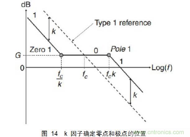 干货:电路设计的全过程(含原理图)