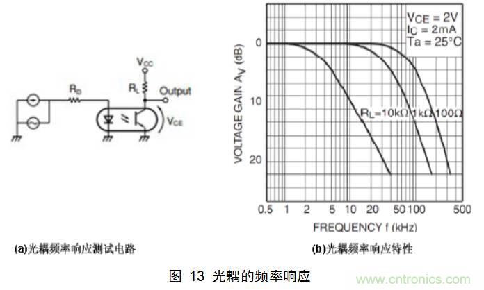 干货:电路设计的全过程(含原理图)