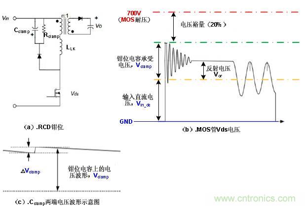 干货:电路设计的全过程(含原理图)