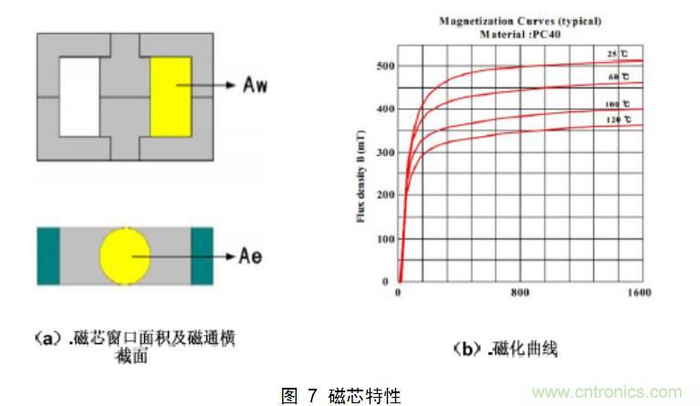 干货:电路设计的全过程(含原理图)