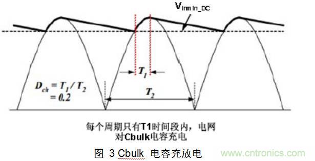 干货:电路设计的全过程(含原理图)
