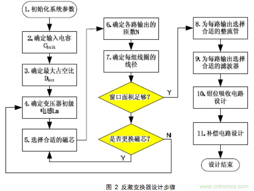 干货:电路设计的全过程(含原理图)