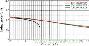 降低噪音：限制电磁干扰（二）