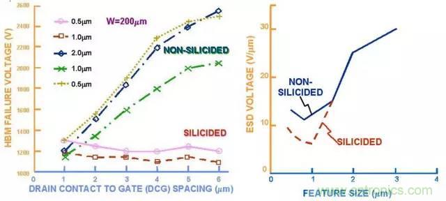 静电?；ぴ砗蜕杓? width=