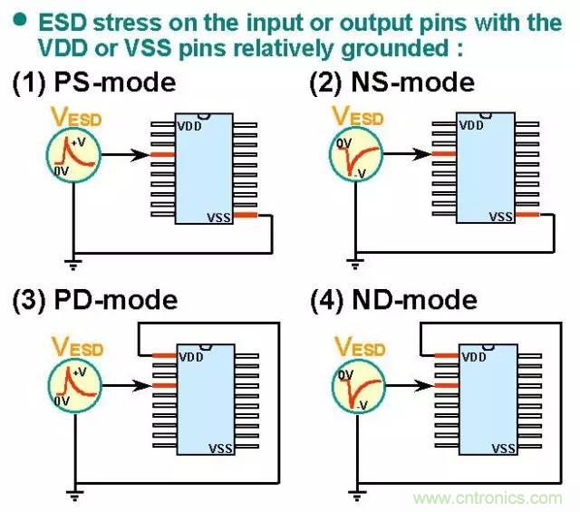 静电?；ぴ砗蜕杓? width=