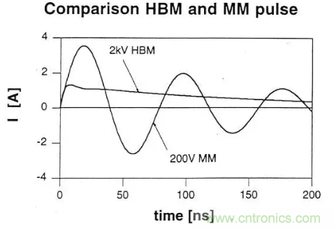 静电?；ぴ砗蜕杓? width=