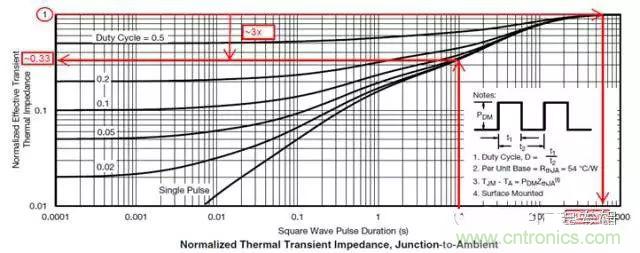 菜鸟选择MOSFET的四步骤！