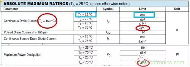 菜鸟选择MOSFET的四步骤！