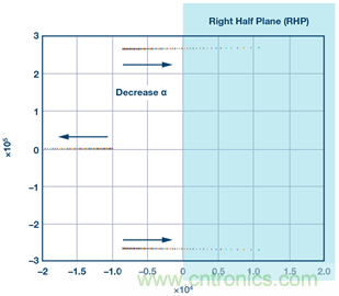 这可是个新方法，保证电源的高效率、高性能！