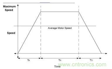 无刷直流电机：原理、优势、应用！