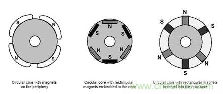 无刷直流电机：原理、优势、应用！