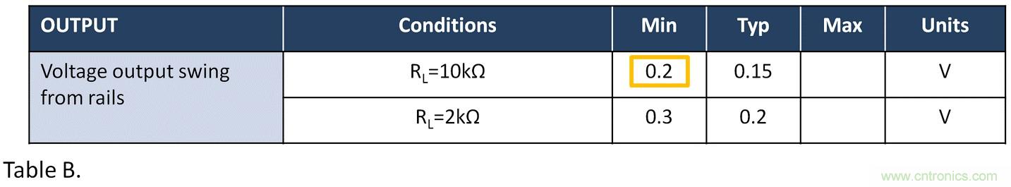失调电压与开环增益到底有什么关联？