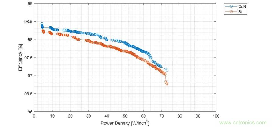 数据中心和通信机房，需要这样的功率器件&hellip;&hellip;