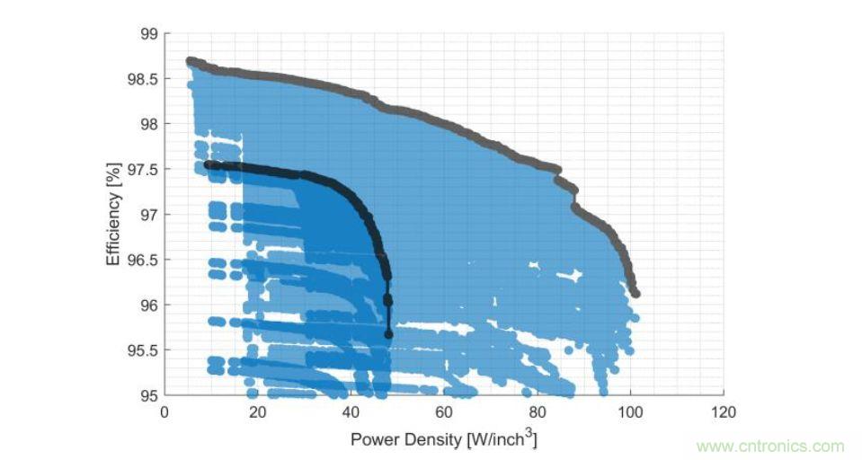 数据中心和通信机房，需要这样的功率器件&hellip;&hellip;