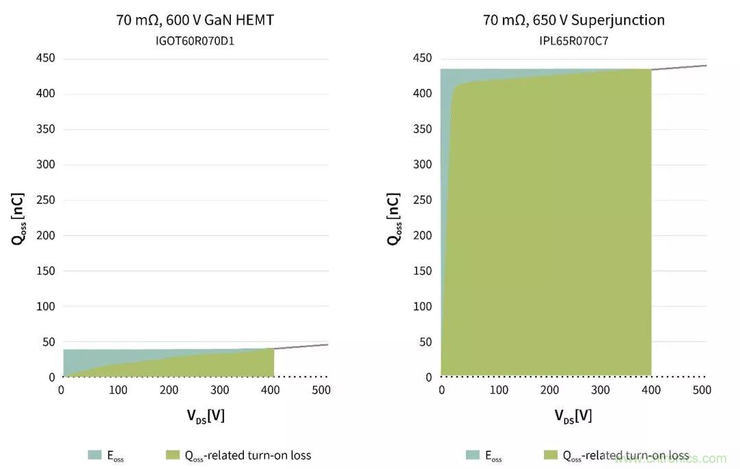 数据中心和通信机房，需要这样的功率器件&hellip;&hellip;