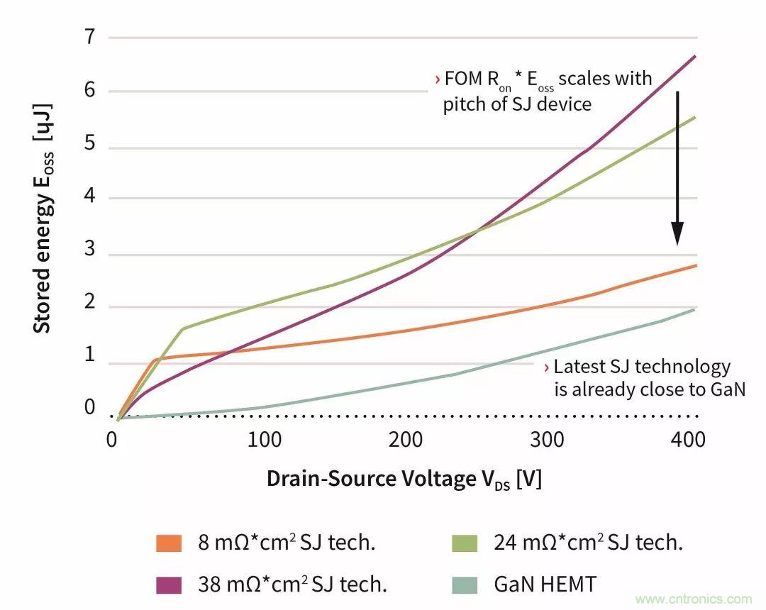 数据中心和通信机房，需要这样的功率器件&hellip;&hellip;